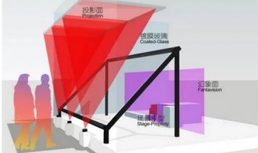 什么是幻影成像技術?幻影成像原理示意圖